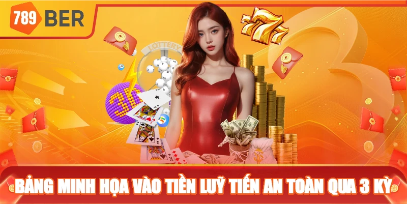Bảng minh họa vào tiền luỹ tiến an toàn qua 3 kỳ